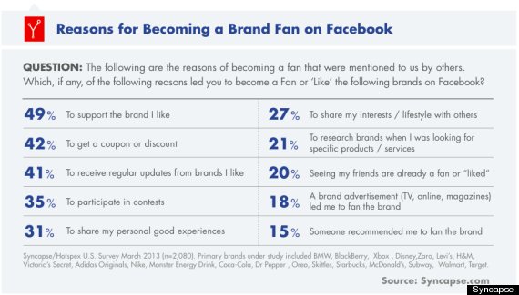 facebook like brands