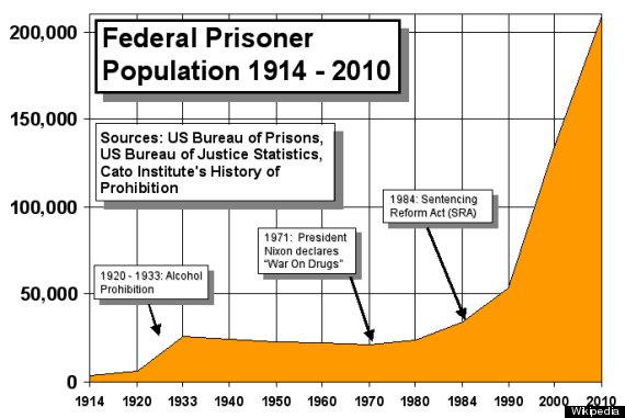 federal prisoners