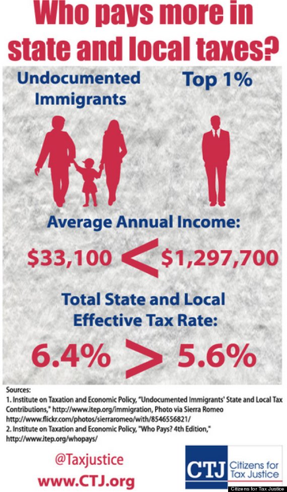 undocumented immigrants taxes