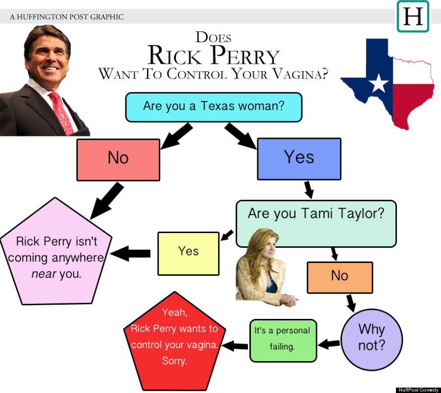 rick perry flowchart