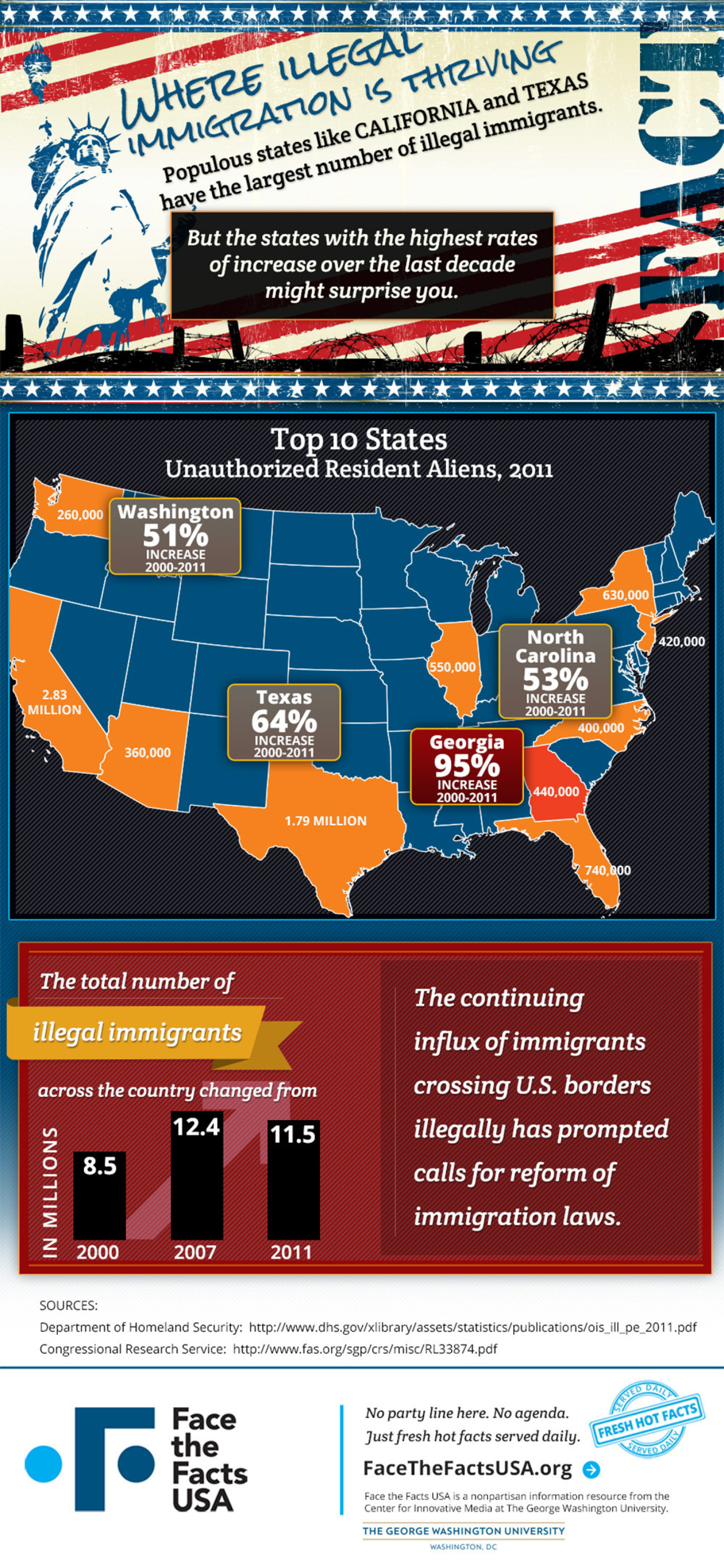 Undocumented Population Growth Not Limited To Border States ...