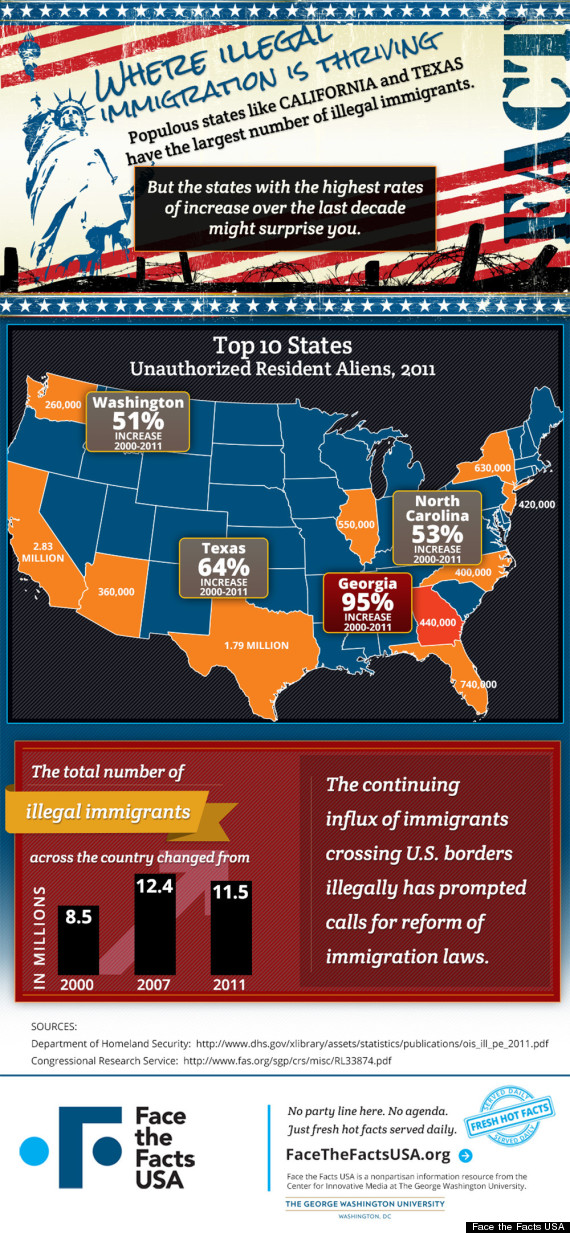 undocumented immigrants and education infographic georgia