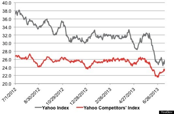 marissa mayer first year