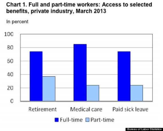 part time workers chart