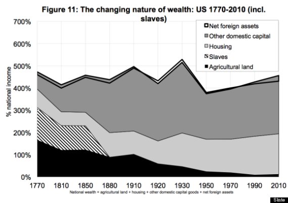 americas slave worth