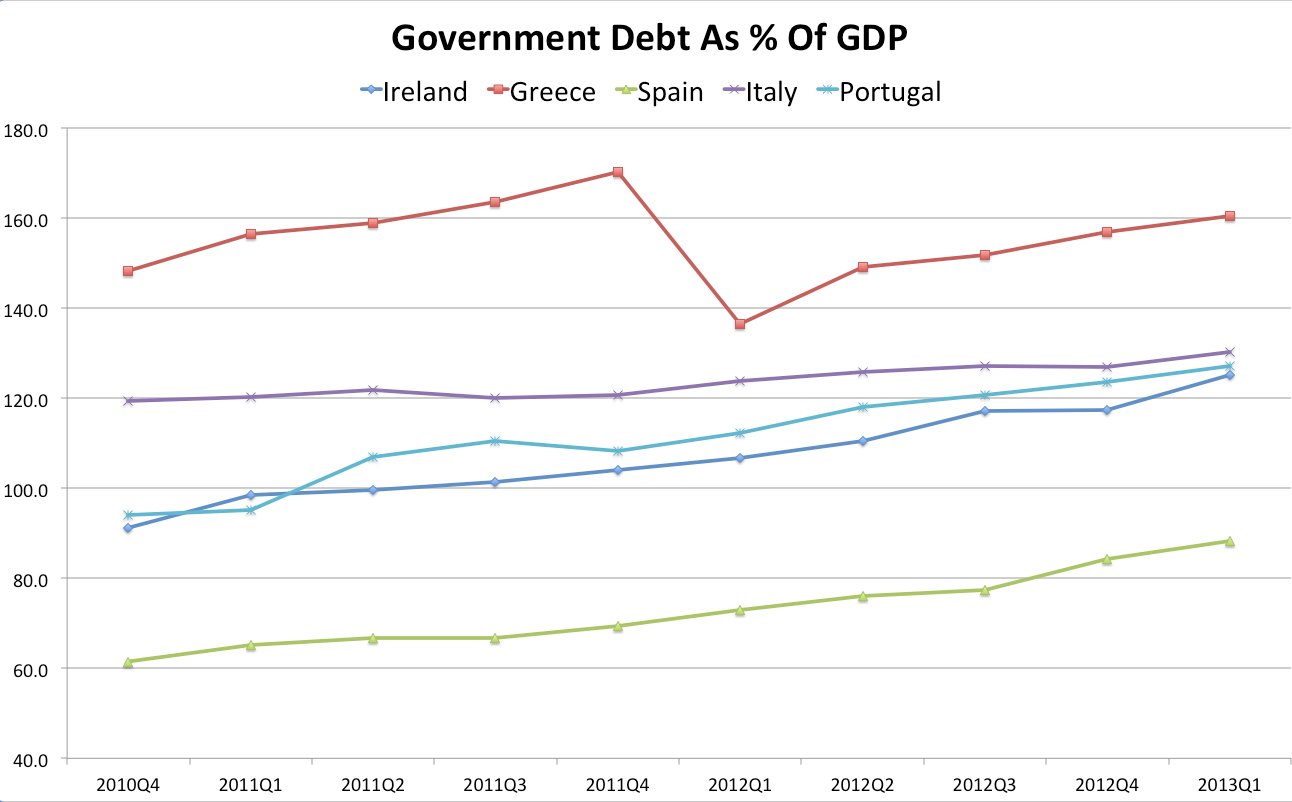 eurodebt