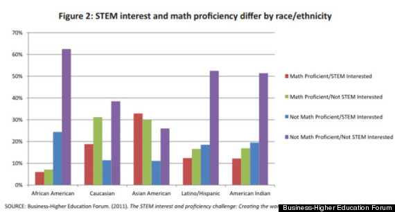 stem