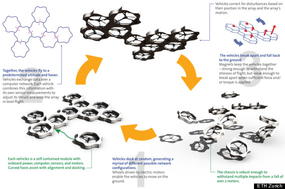 self assembling drones