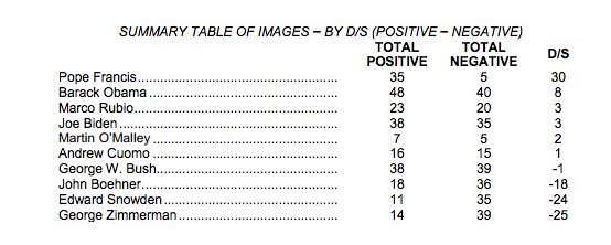 nbc wsj july poll