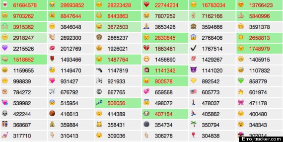 emoji tracker