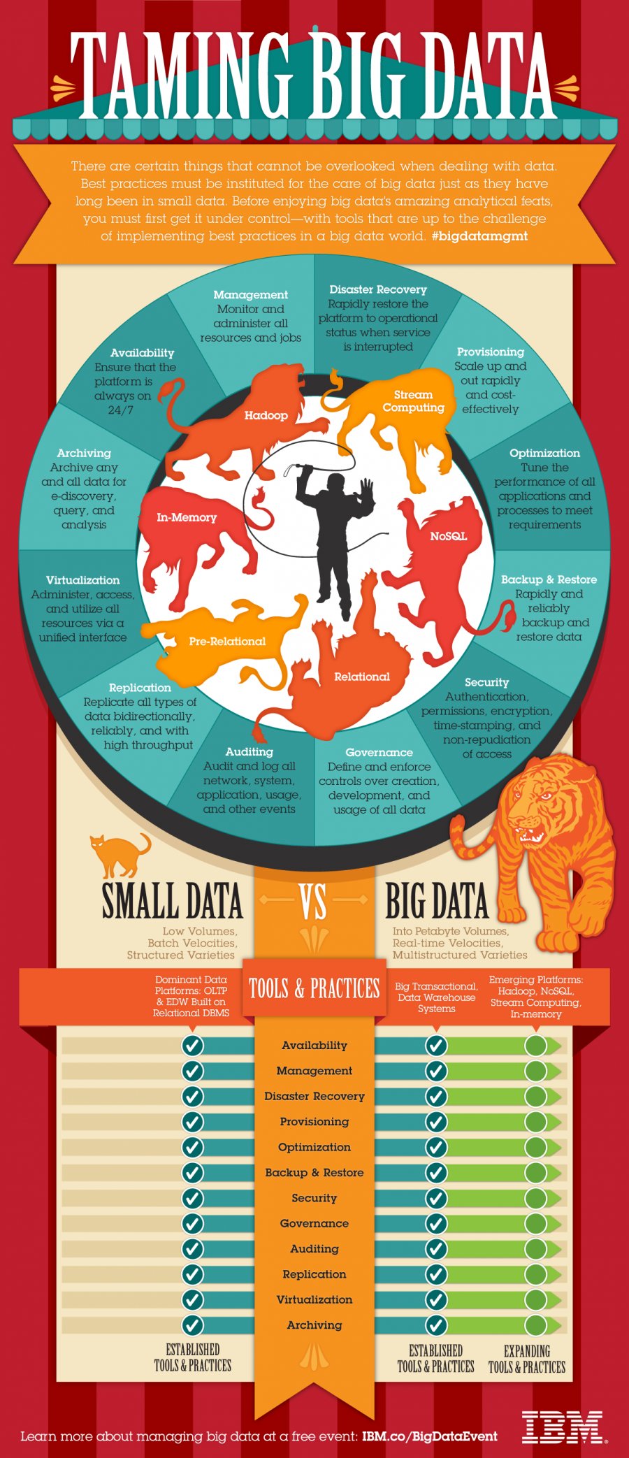 taming-big-data-small-data-vs-big-data-infographic-huffpost