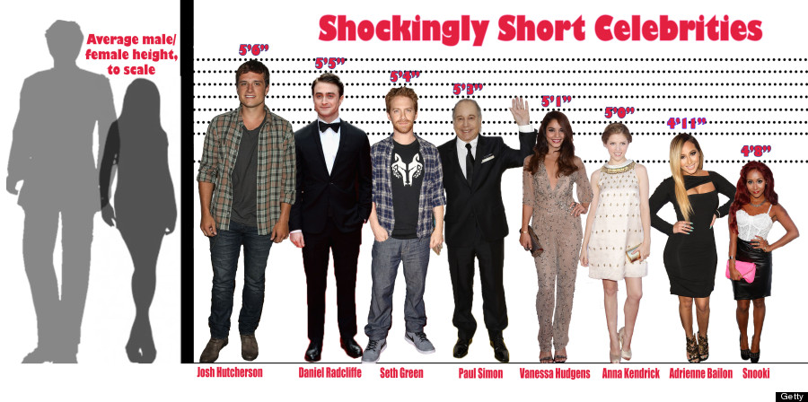 short celebrities