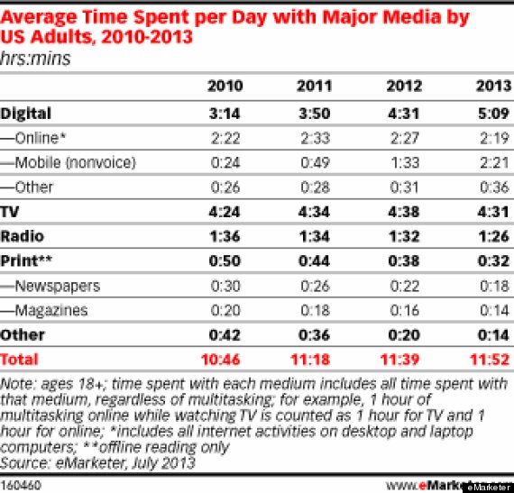 tv digital devices