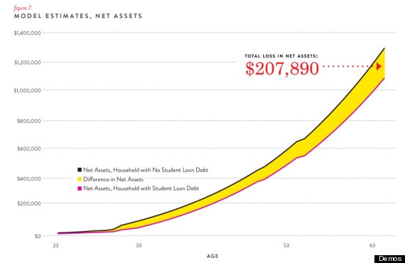 student loan chart