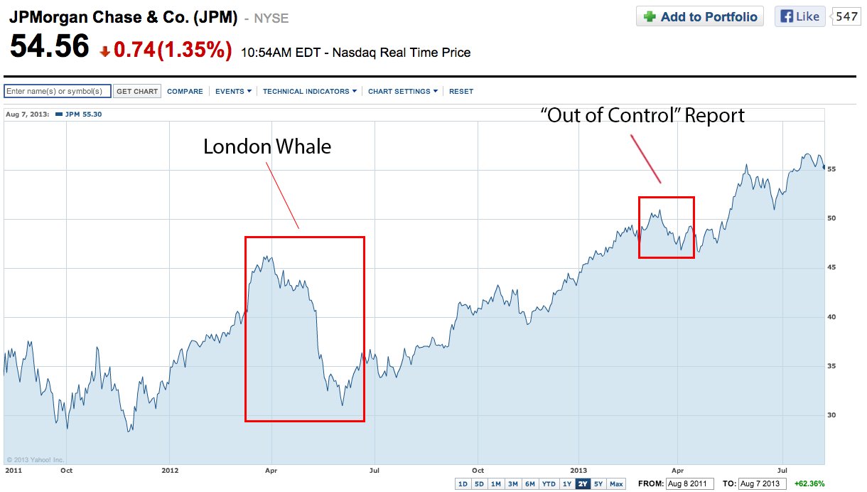 jpm chart