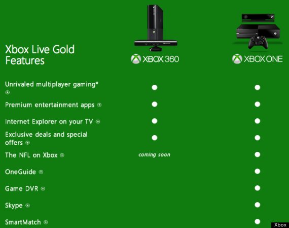 xbox live