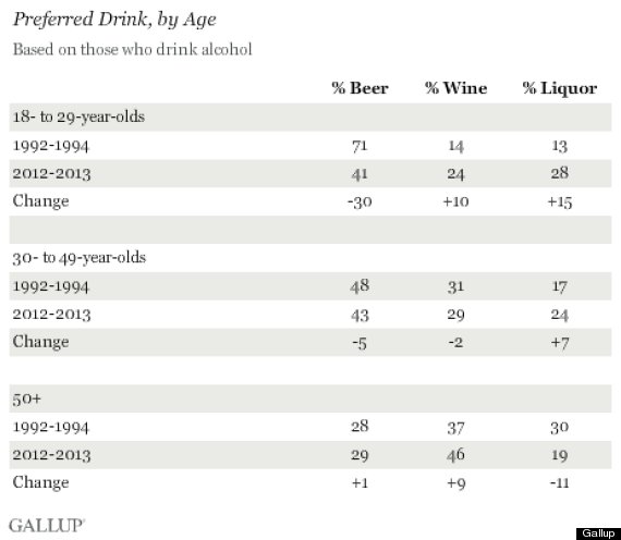 gallup alcohol