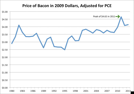 pce bacon