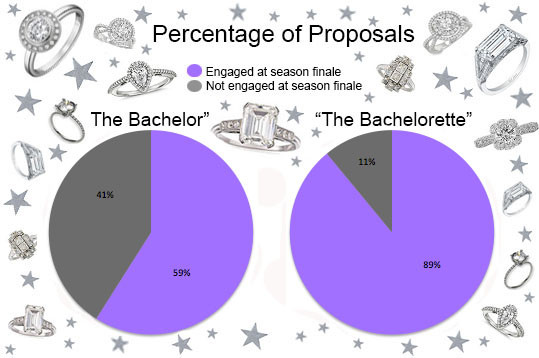 the bachelor divorce rate