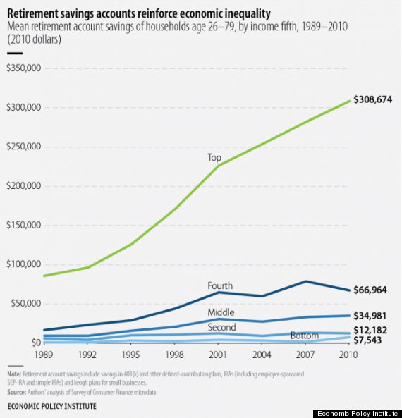 retirement income