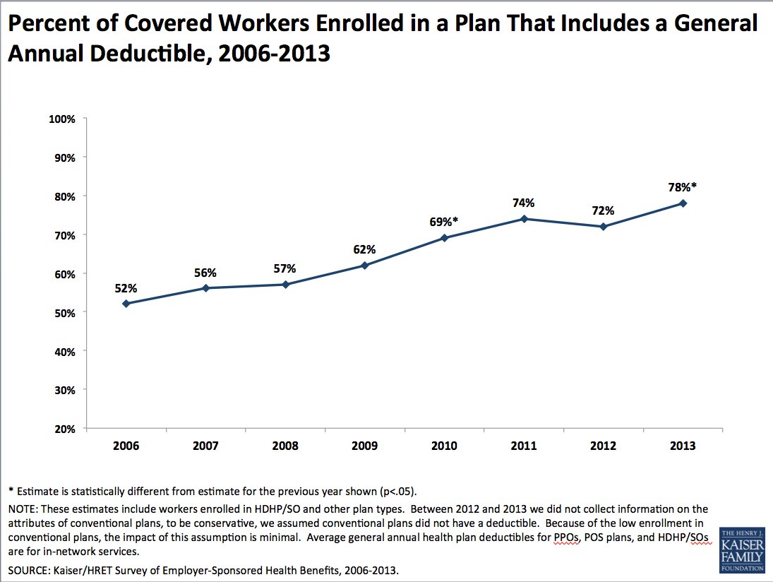 health insurance cost survey