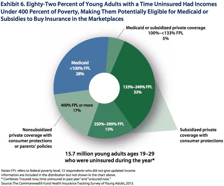 young adults obamacare