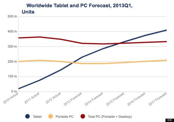 microsoft charts