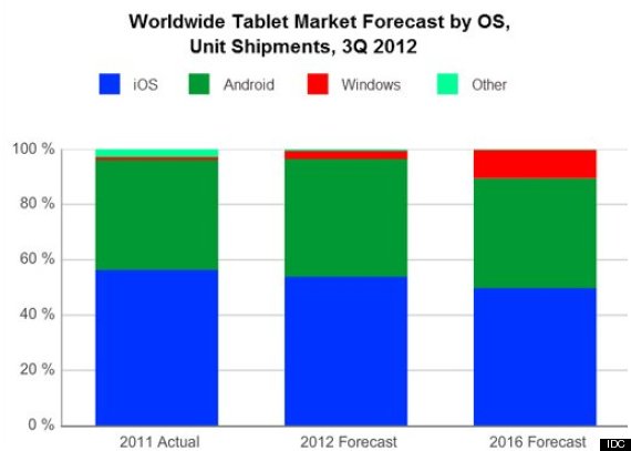 microsoft charts