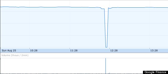 israel corporation share price drop