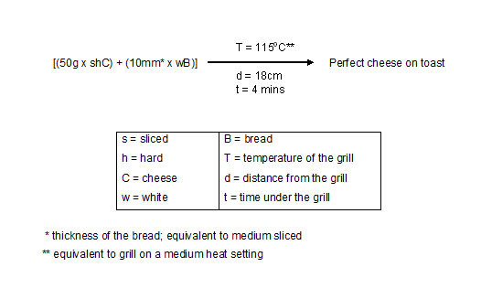 perfect grilled cheese formula