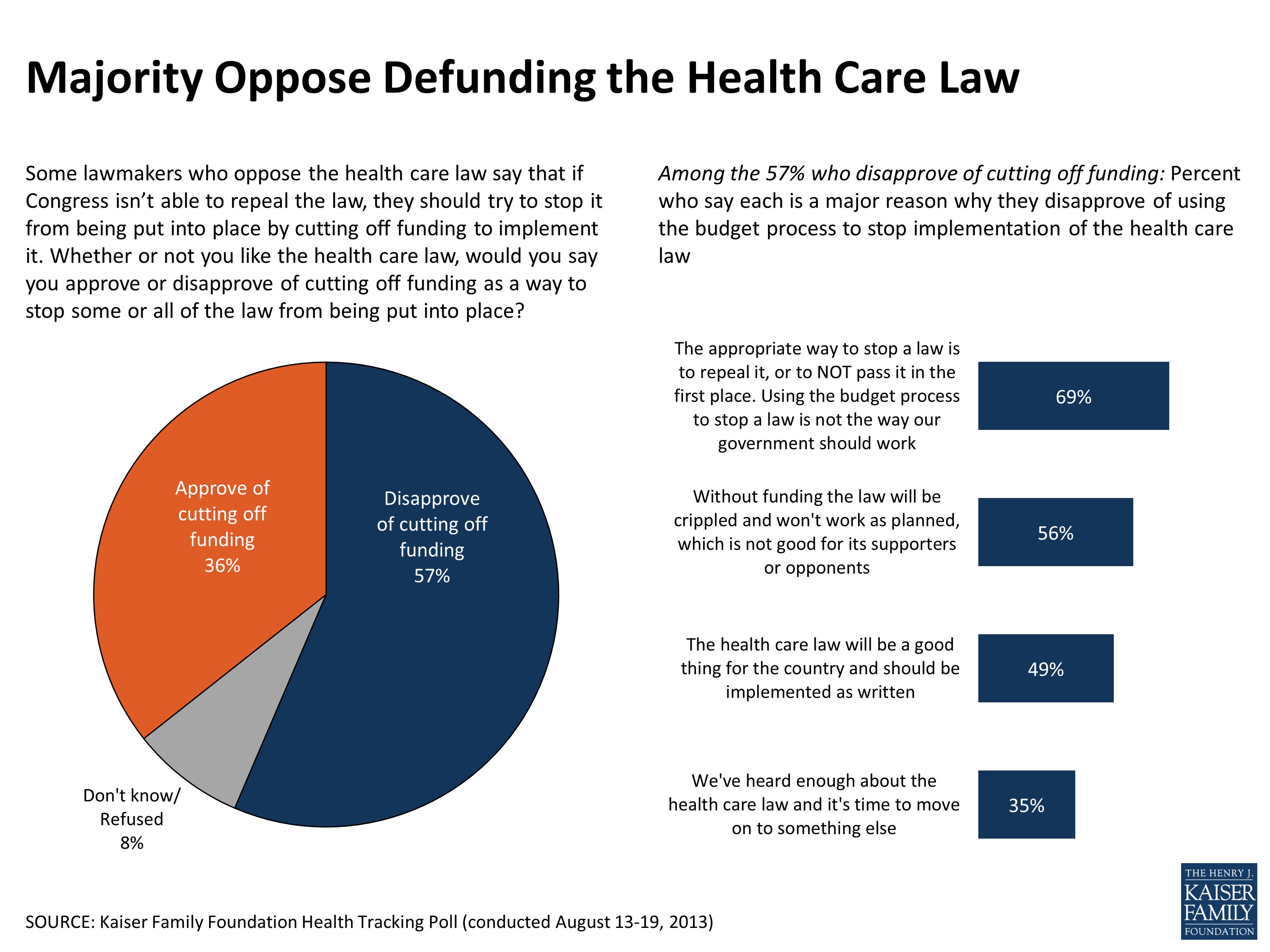 defund obamacare