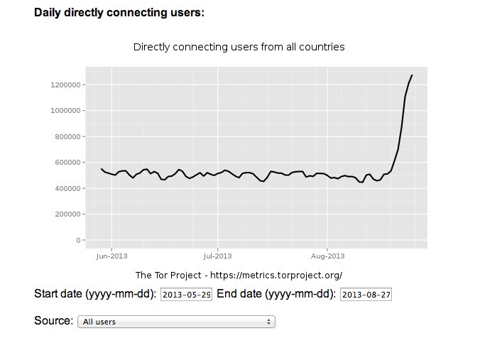 tor project