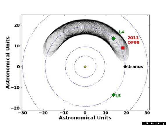 trojan asteroid uranus