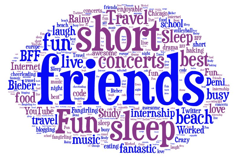 summer word cloud