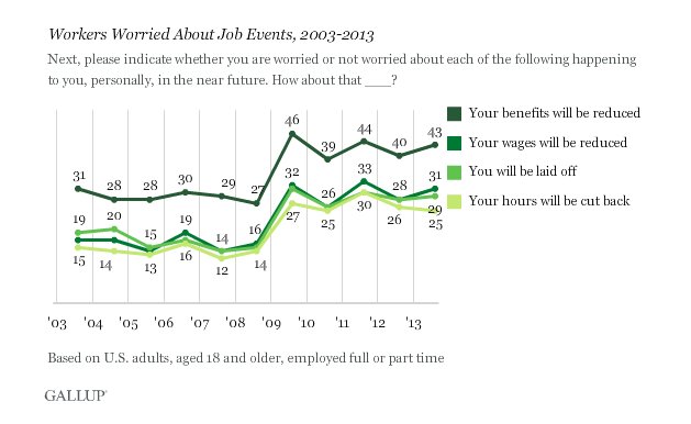 us job security