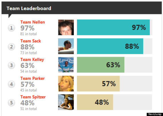 nextjump stats