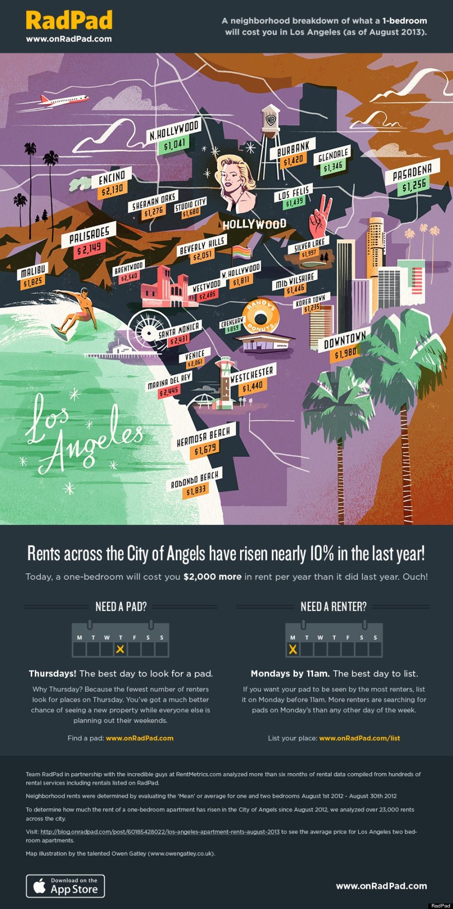 apartment rates los angeles