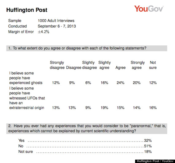 hpyougovpoll