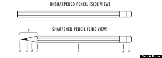 The Anatomy Of A No 2 Pencil Images Huffpost Entertainment