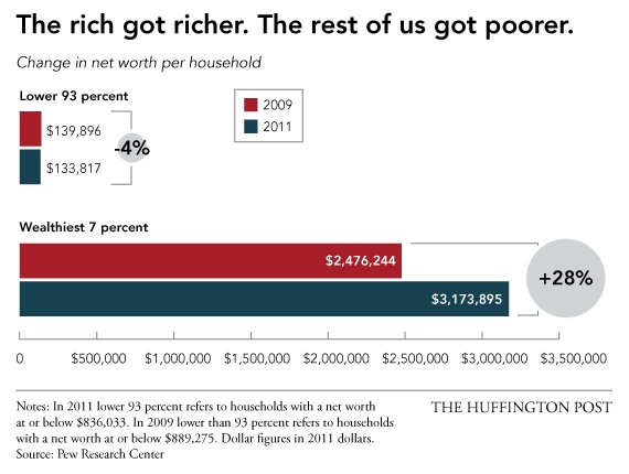 rich vs poor