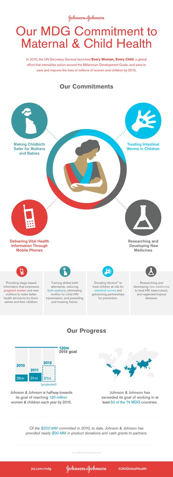 jnj infographic