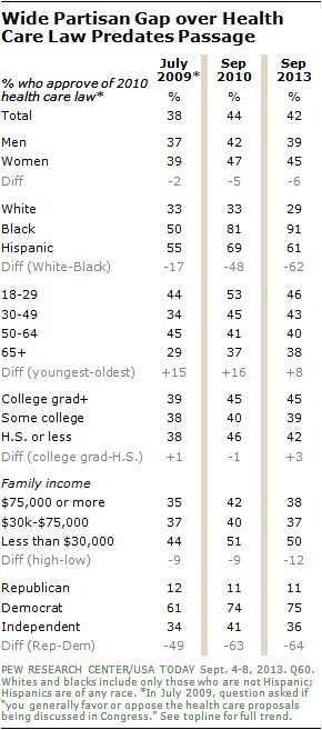 obamacare black whites