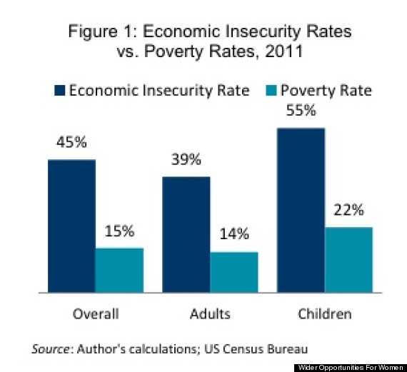 poverty vs security
