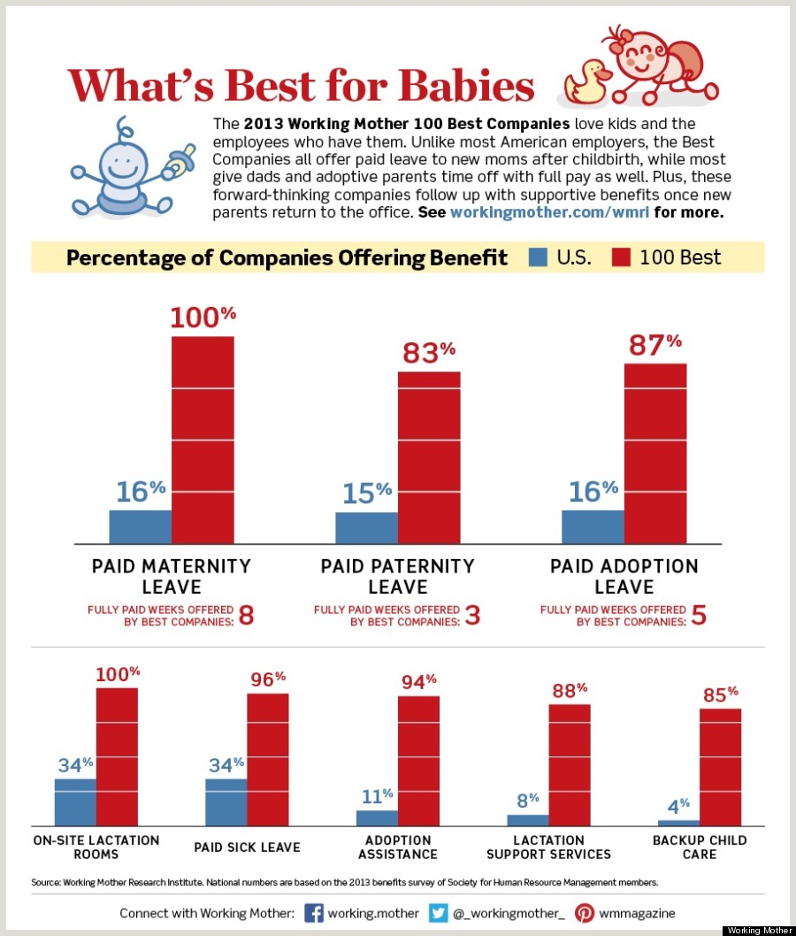 working mother companies