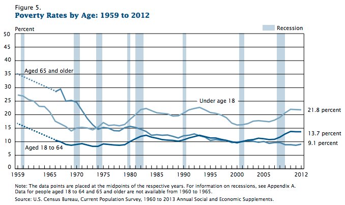 child poverty