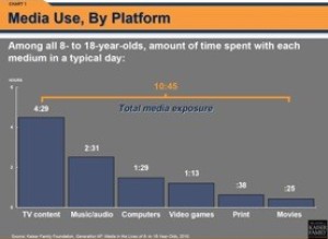 mediausebyplatform