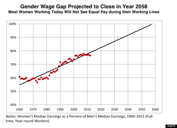 gender pay gap