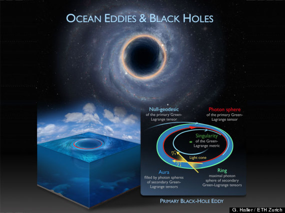 ocean black holes