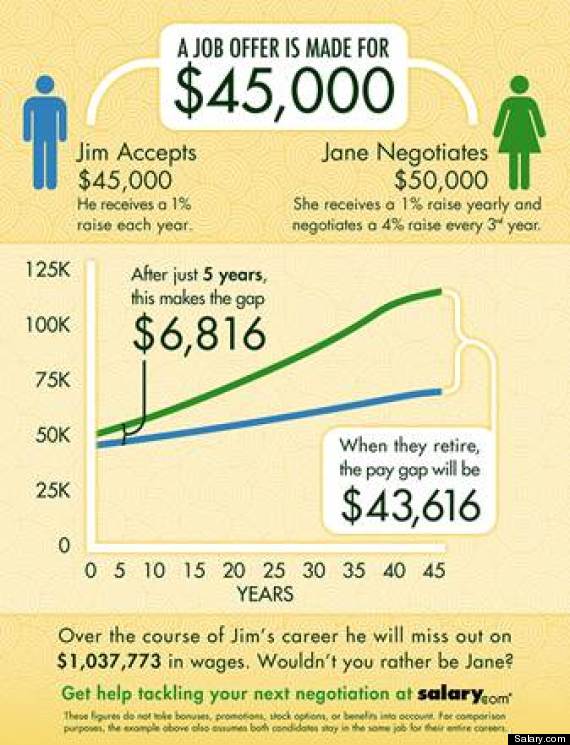 salary graphic