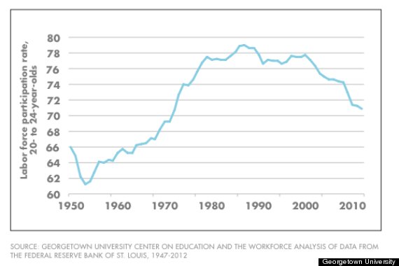 labor force participation